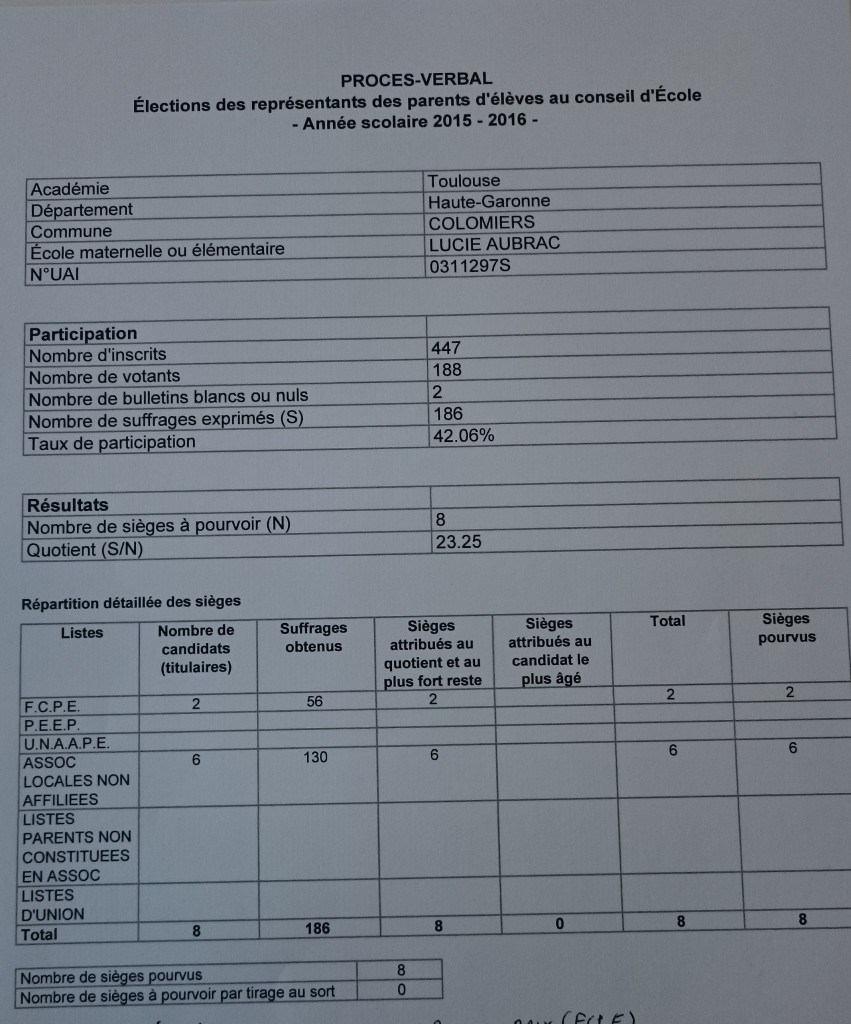 PV_Resultat_Elections_Maternelle_2015